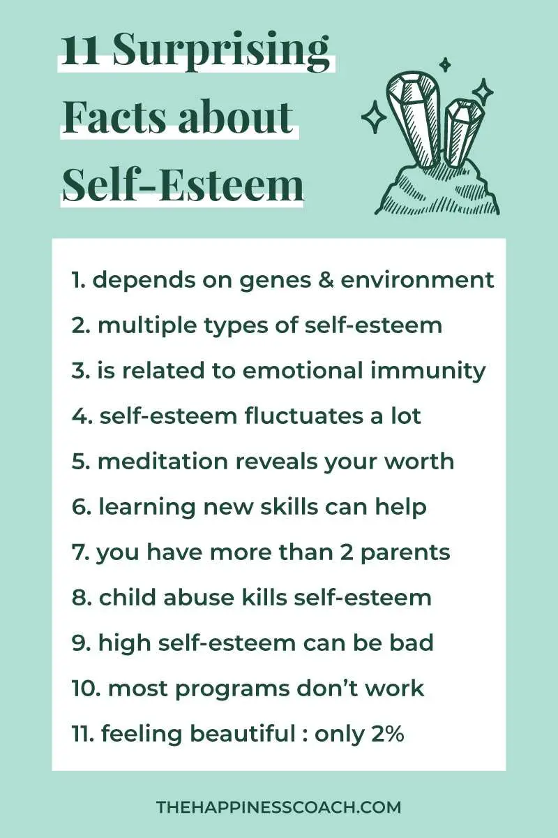  List of self esteem facts